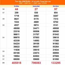 xổ số miền trung ngày 13 tháng 6 năm 2026