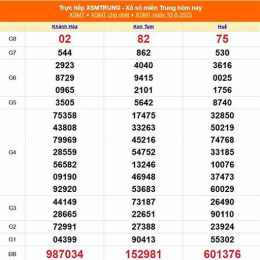 xổ số miền trung ngày 13 tháng 8 năm 2026