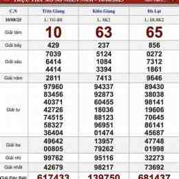 xổ số miền trung ngày 15 tháng 01 năm 2026