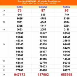 xổ số miền trung ngày 19 tháng 04 năm 2026