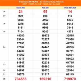 xổ số miền trung ngày 2 tháng