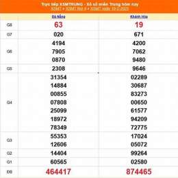 xổ số miền trung ngày 21 tháng 12 năm 2025