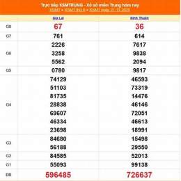 xổ số miền trung ngày 22 tháng 11 năm 2025