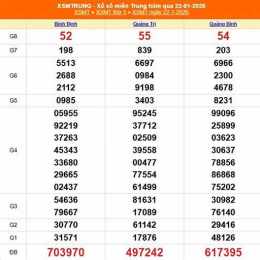 xổ số miền trung ngày 23 tây