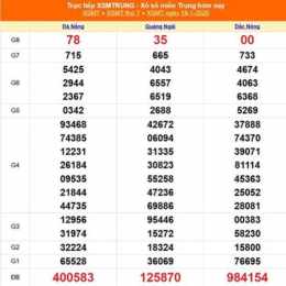 xổ số miền trung ngày 24 tây