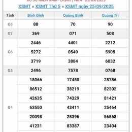 xổ số miền trung ngày 26 tây
