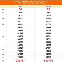 xổ số miền trung ngày 27 tây