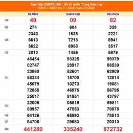 xổ số miền trung ngày 3 tây