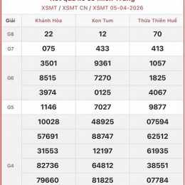 xổ số miền trung ngày 9 tây
