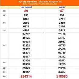 xổ số miền trung ngày 9 tháng 11 năm 2025