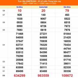 xổ số miền trung ngày mùng 1 tháng 6