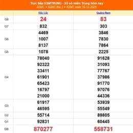 xổ số miền trung ngày mùng 10 tháng 12