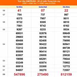 xổ số miền trung ngày mùng 10 tháng 2