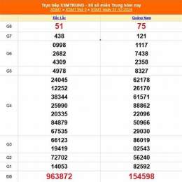 xổ số miền trung ngày mùng 2 tháng 3