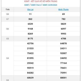 xổ số miền trung ngày mùng 2
