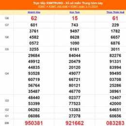 xổ số miền trung ngày mùng 3