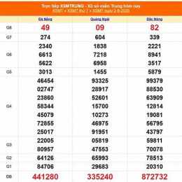 xổ số miền trung ngày mùng 4 tháng 9