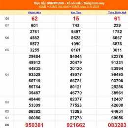 xổ số miền trung ngày thứ 3