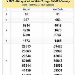 xổ số miền trung ninh thuận hôm nay