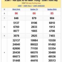 xổ số miền trung quảng bình hôm nay