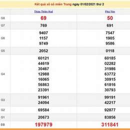 xổ số mien trung thu 2