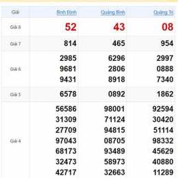 xổ số miền trung thứ 5 quảng bình