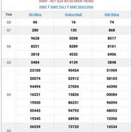 xổ số miền trung thứ hai đầu tuần