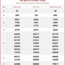 xổ số miền trung thứ hai hàng tuần của minh ngọc