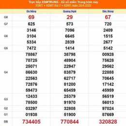 xổ số miền trung thứ hai trực tiếp
