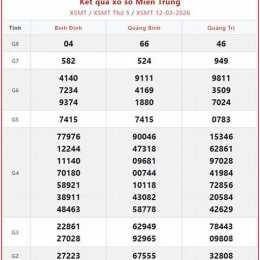 xổ số miền trung thứ tư hàng tuần minh chính