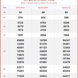 xổ số miền trung thứ tư vừa qua