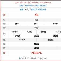 xổ số miền xổ số phú yên