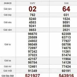 xổ số mở ngày thứ hai