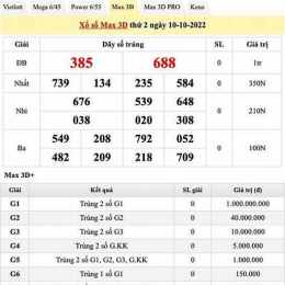 xổ số mùng 8 tháng 3