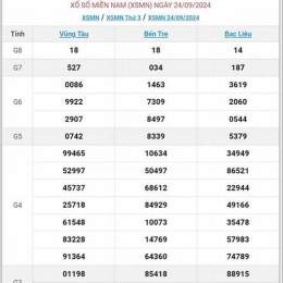 xổ số ngày 04/10/2025