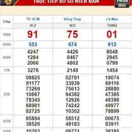 xổ số ngày 14/8/2026