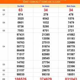 xổ số ngày 15 tây tháng 04