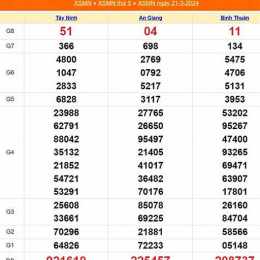 xổ số ngày 21 tây tháng 04