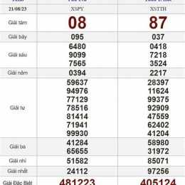 xổ số ngày 21/8/2026