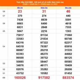 xổ số ngày 7 tháng 2 năm 2016