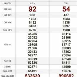 xổ số ngày thứ hai hôm nay