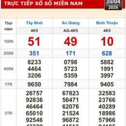 xổ số ninh bình hôm nay