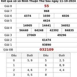 xổ số ninh thuận 11 tháng 9