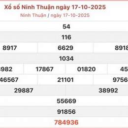 xổ số ninh thuận 24 tháng 10