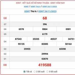 xổ số ninh thuận 24 tháng 7
