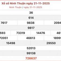 xổ số ninh thuận 28 tháng 11