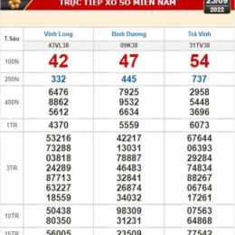 xổ số ninh thuận ngày 23 tháng 01