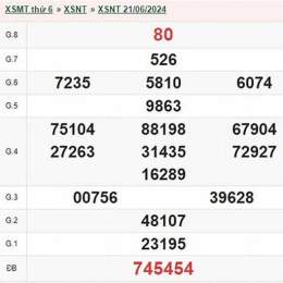 xổ số ninh thuận ngày 27 tháng 03 năm 2026