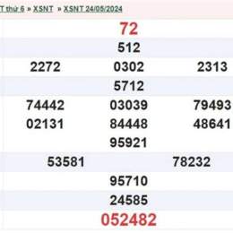 xổ số ninh thuận ngày 31 tháng 10 năm 2025