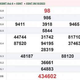 xổ số ninh thuận ngày mùng 6 tháng 2